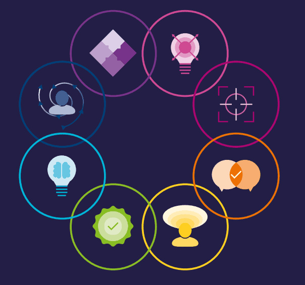 Leadership for inclusion infographic for skills and qualities
