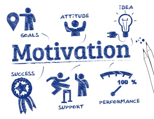 Motivation concept chart with keywords and icons - Success, Support, Performance, Idea, Attitude and Goals